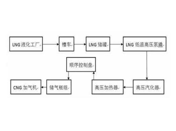 L-CNG加气站1.jpg